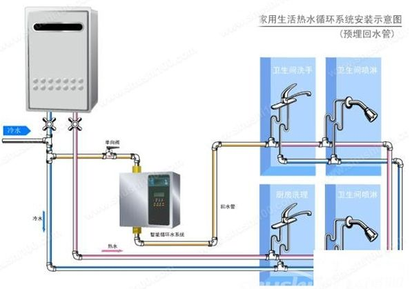 回水器中央热水系统