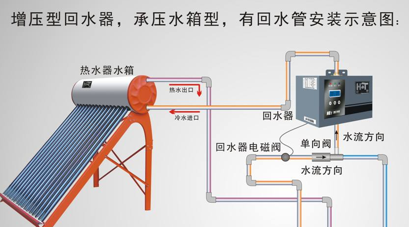 热水循环中央热水系统