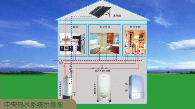 中央热水系统示意图2