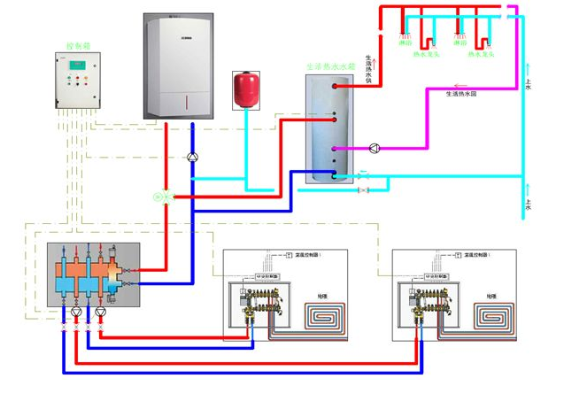 别墅中央热水系统示意图