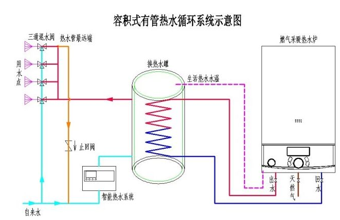 六大中央热水系统的优势!让其应用更加广泛!