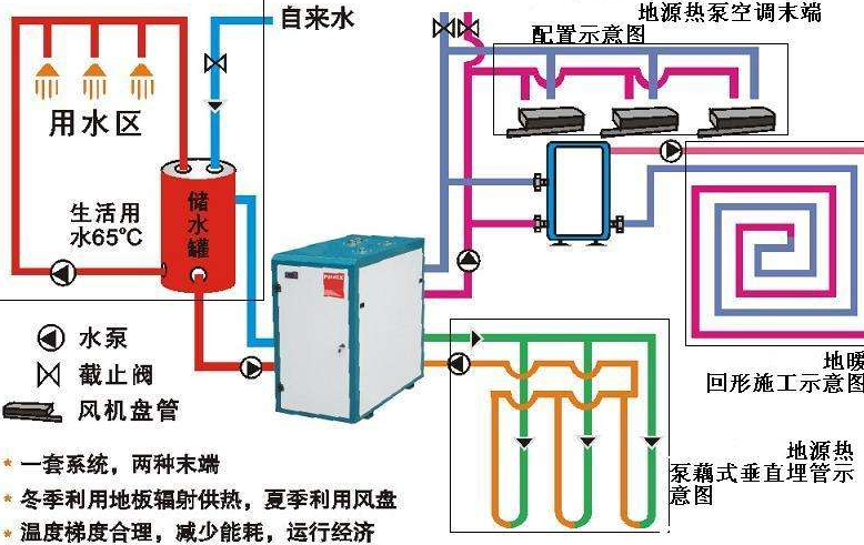 中央热水系统原理图