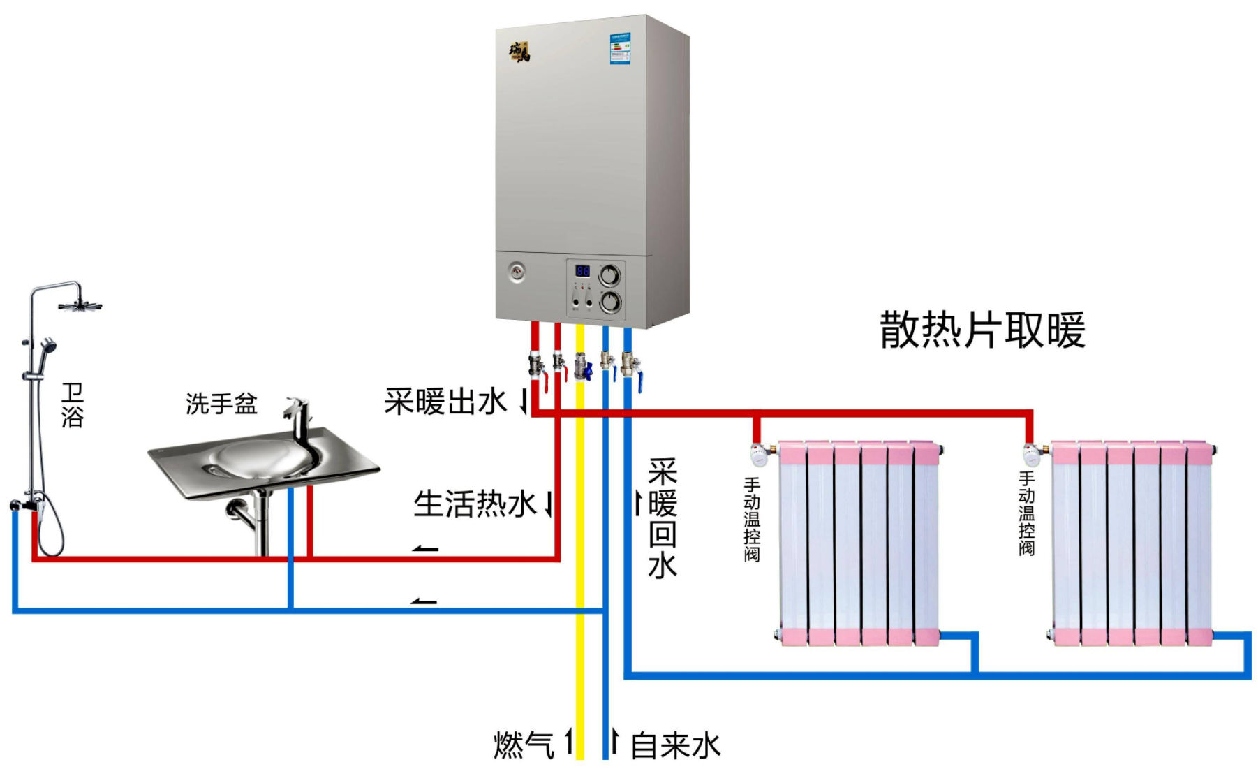 壁挂炉安装示意图