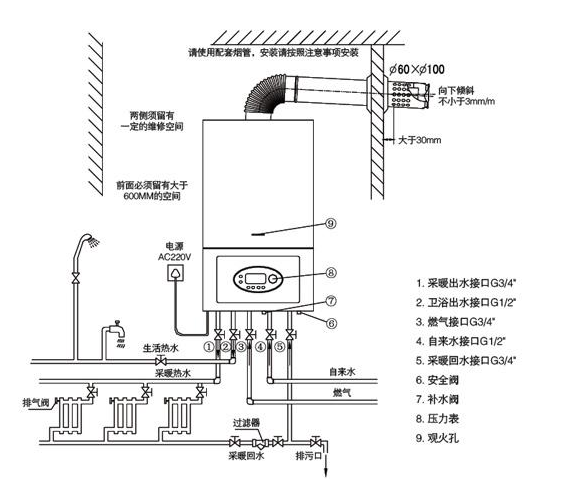 壁挂式锅炉基本工作原理介绍